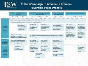 Read more about the article PUTIN ACCELERATES UKRAINE CAMPAIGN AMID CONVERGING CRISES